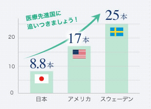 80歳の残存歯数